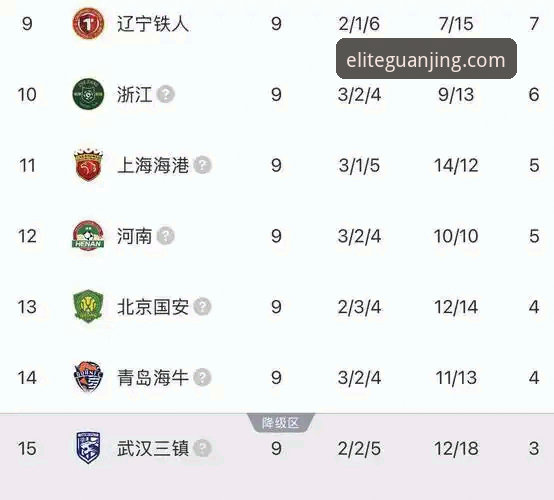 中超第九轮焦点战完整观赛指南：玉昆三度落后三度扳平，3-3激战国安